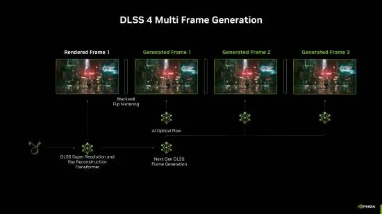 DLSS5陷入舆论泥潭！玩家质疑扼杀游戏艺术的灵魂？