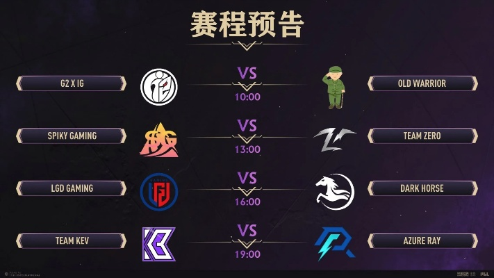 TI3直播有哪些类型？匹配怀旧、复盘、教学需求的硬核观赛指南