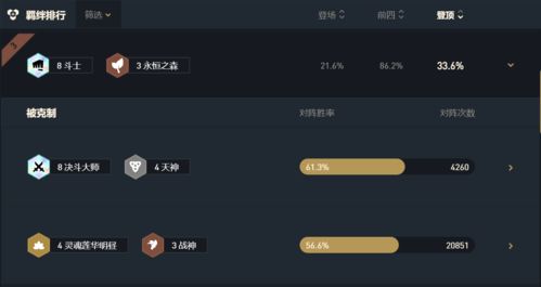 版本T0丽豹怎么玩？刺客型野核适配热门需求的深度上分指南