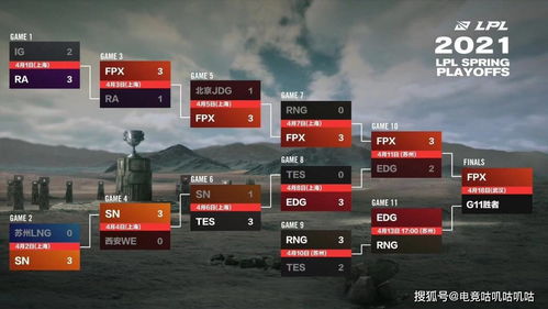 RNG假赛类型深度拆解，盘口操控/战术放水/合约作弊，识破电竞假赛核心特征