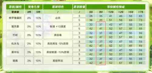 梦幻西游修炼怎么选？平民/五开/PK党精准匹配全攻略（2026实测）