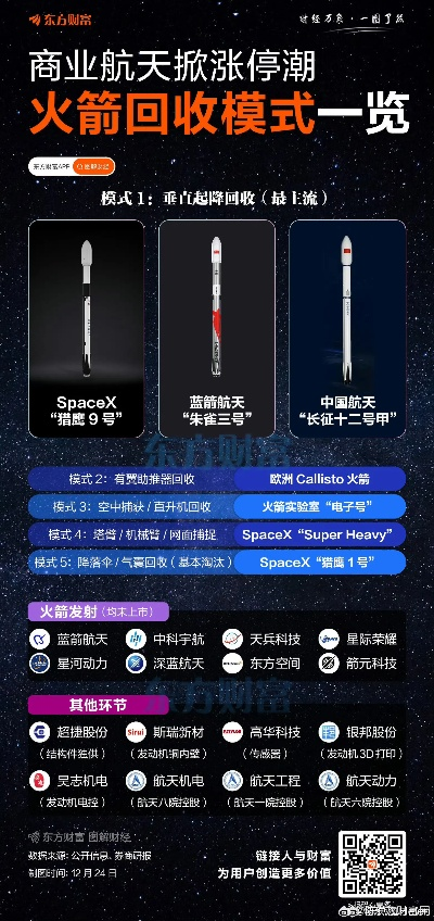 民营火箭成功首飞硬核拆解，4大类型+2026商业航天需求匹配指南