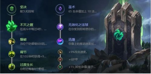 S6辅助天赋加点怎么选？2026年适配5大热门需求的精准方案全公开