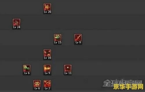 2026女鬼剑加点模拟器全指南，全转职配点+工具挑选+实战避坑