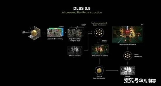 DLSS 5翻车 玩家怒批AI滤镜毁了艺术