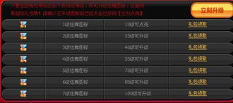 QQ炫舞图标怎么快速升级？全等级类型解析+热门需求精准解决方案
