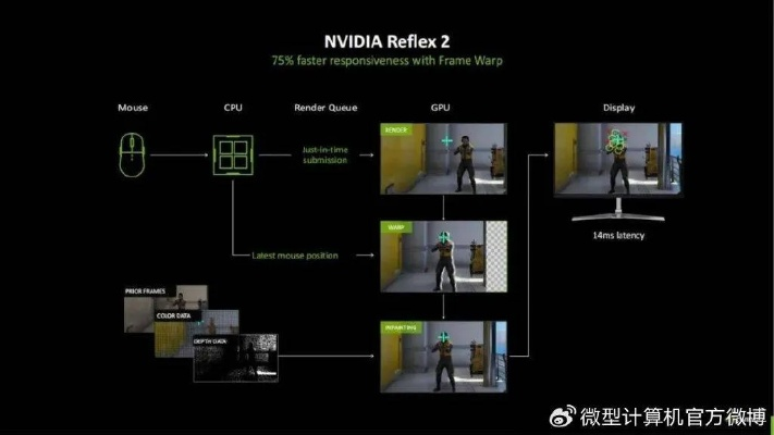 英伟达DLSS5秋季发布 神经网络渲染成图形新突破