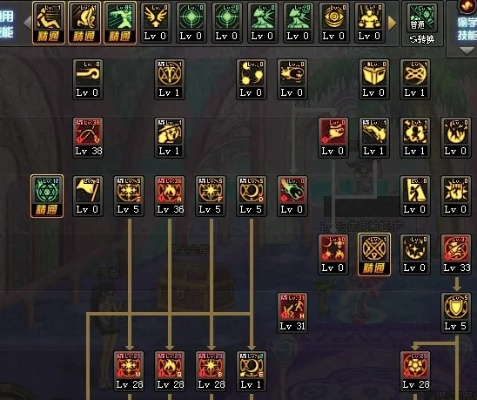 2026实测，DNF85版本召唤师刷图加点全攻略，碾压/献祭流平民毕业适配