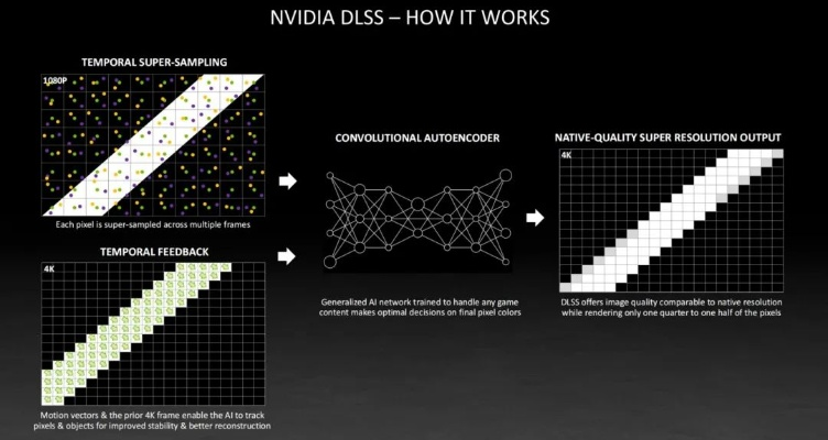 英伟达DLSS5秋季发布 神经网络渲染成图形新突破