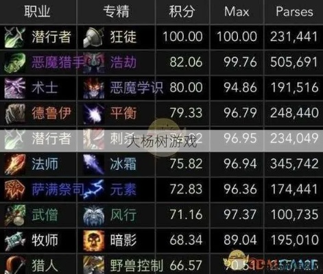 2026魔兽世界附魔避坑指南，全类型解析+热门需求匹配，附职业专属实战方案