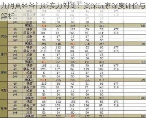 九阴真经残阳功诀64类型深度拆解，精准匹配流派，PVP/PVE战力飙升