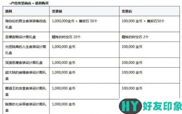 DNF维护到几点？2026年Q1全服维护规律+补偿速领攻略