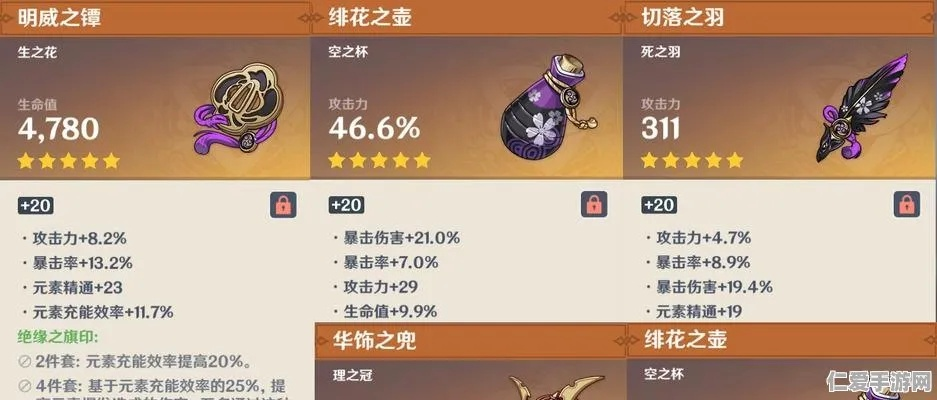 2026实测，胡桃圣遗物词条全解析——从萌新毕业到深渊满星的精准指南