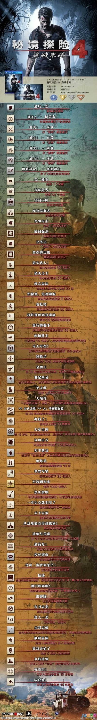 红色沙漠成就列表泄露 35项奖杯考验探索与战斗