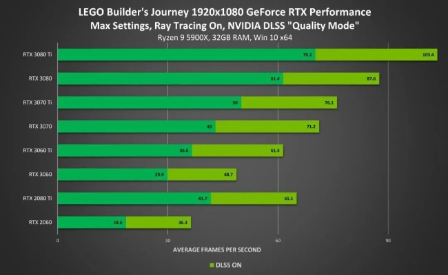 英伟达DLSS 5遭全网群嘲？业内人士集体看好：太牛了