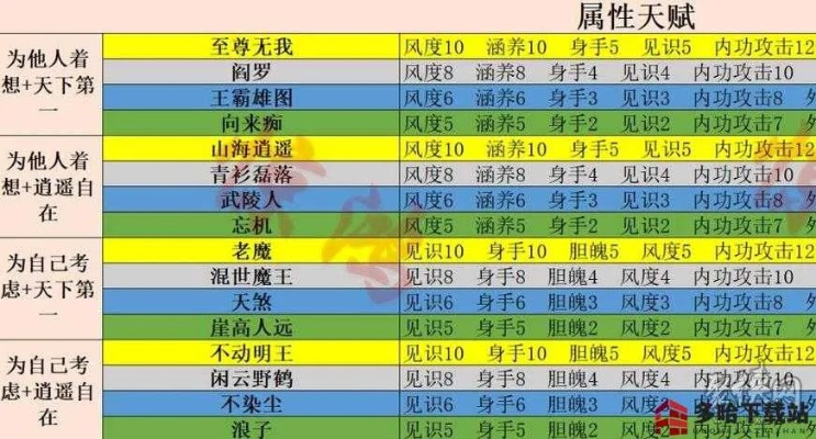 武魂科举怎么稳拿状元？2026全阶（乡试/会试/殿试）通关攻略