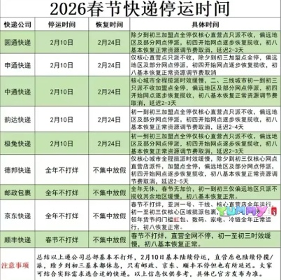 2026春节邮政快递停运吗？独家时效表+寄件避坑全攻略