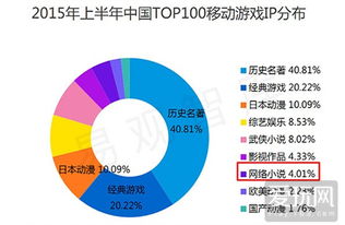 鲜为人知的3类时空掌控者细分，匹配2026热门需求的顶配玩法全解析