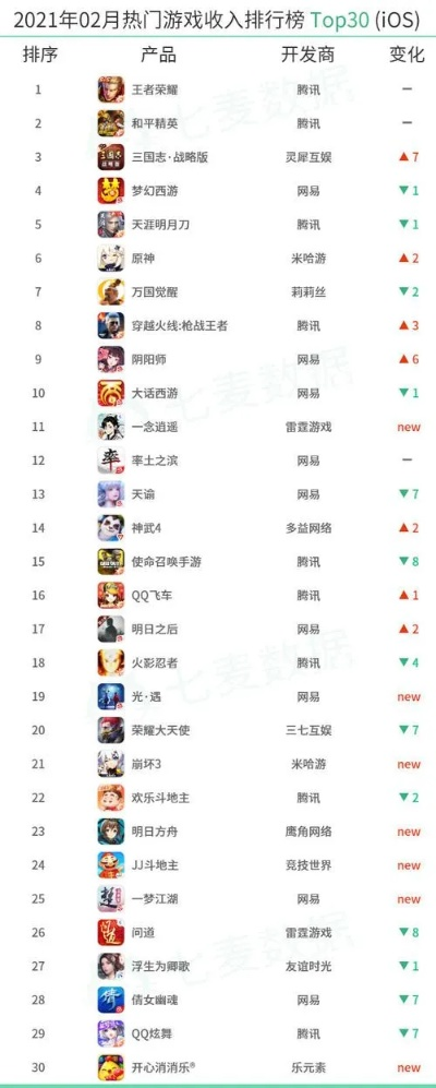 2026年Q1可挂机手游排行榜，零氪护肝的躺赢神作TOP10全解析