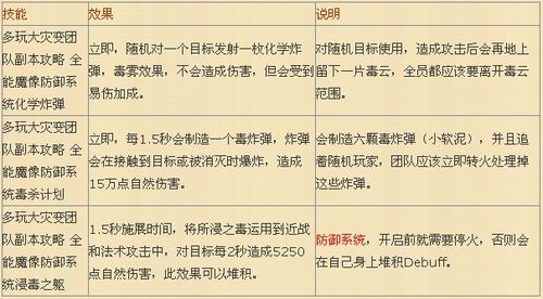 2026防骑流派怎么选？团本主坦、大米速刷、休闲全能，一文搞定适配方案