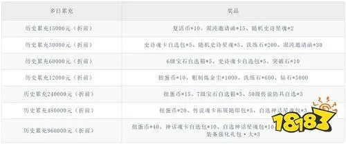 独家揭秘剑灵会员购买渠道，真的只能在游戏里买？附2026年最新省钱攻略