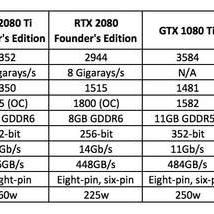 IGN怒喷DLSS 5：真心糟透了！对游戏艺术的一记耳光