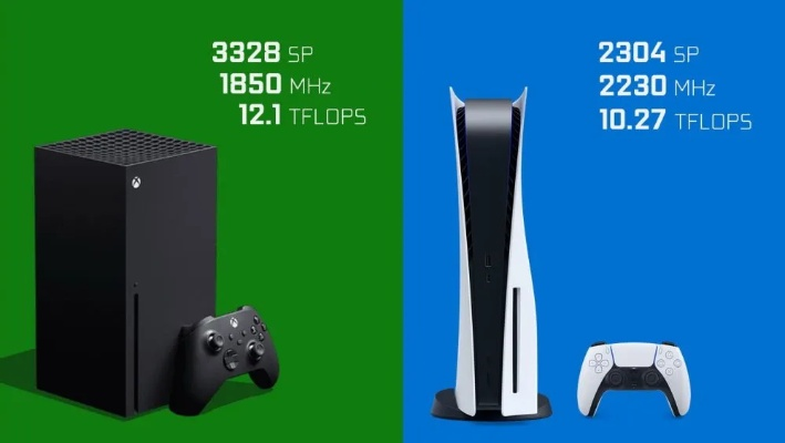 PS6与Xbox Helix对比 次世代主机走向理念对决