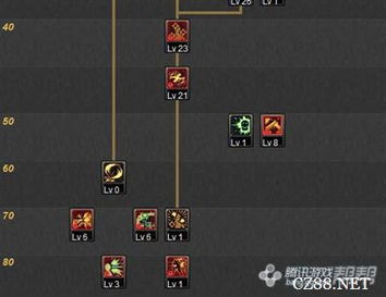 2026实测斗战神玉狐移动加点，刷图竞速/PK游击双流派精准配点+避坑指南