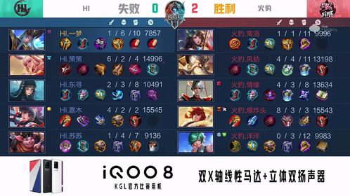 罪恶装备XX怎么从菜鸡变大神？连段/反制/角色适配全解析