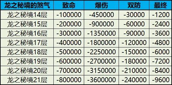 龙迹OL2026平民逆袭全攻略，30天冲满级、战力破百万？隐藏副本+资源获取全揭秘