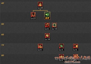 2026魔神刷图加点怎么选？爆发/续航/搬砖三流派精准适配全指南