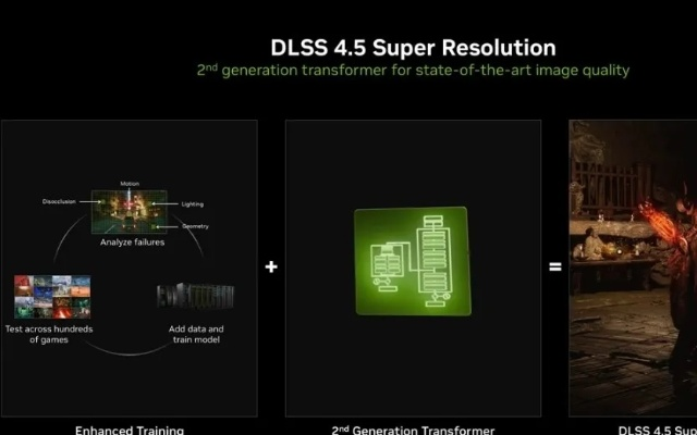 玩家疯狂吐槽DLSS 5像AI绘图？原来是没用对地方