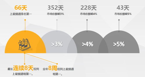 互动电影全解析，鲜为人知的类型划分+热门需求匹配，秒get玩法精髓