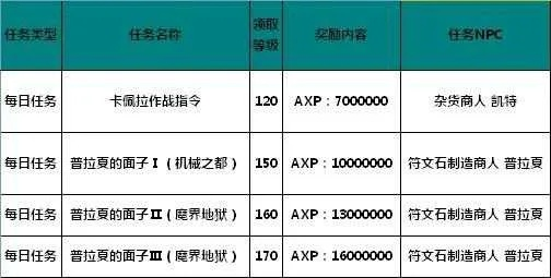 惊天动地私服网实用攻略，如何筛选安全不跑路怀旧服？附搬砖玩法&版本差异解析