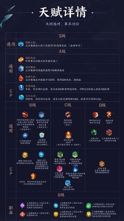 王者荣耀全类型开服节点拆解，匹配热门需求的精准入坑指南