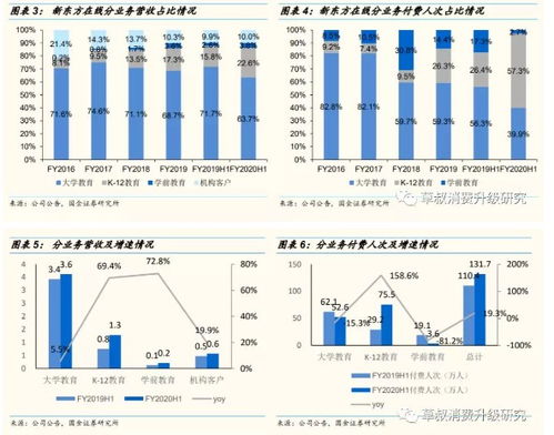 孙东旭为何是东方甄选型高薪员工？拆解顶薪核心逻辑与可复制路径