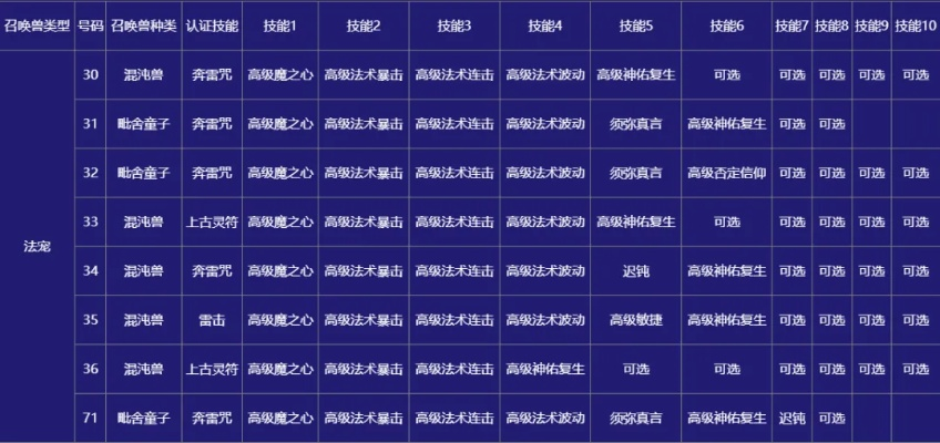 梦幻西游2 2026新门派独家拆解，3类门派精准匹配玩家需求，附实战养成攻略