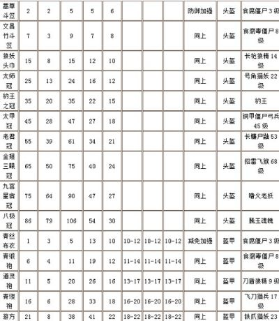 刀剑英雄腰带合成全攻略，少有人知的类型划分、稀有属性搭配与2026热门需求