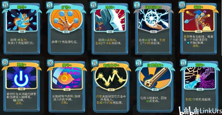 杀戮尖塔2天赋君权遗物图鉴 天赋君权全遗物效果一览