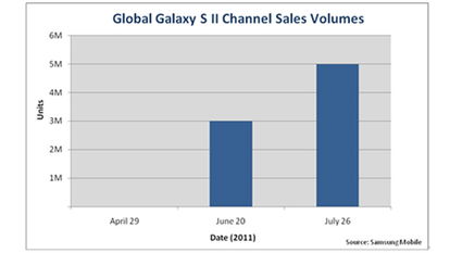 再创里程碑！《耻辱》系列全球销量破1250万