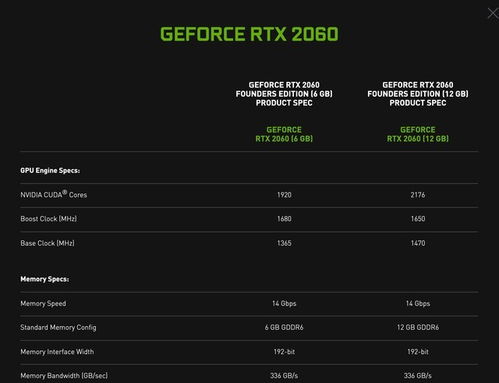 压倒性差评 英伟达DLSS 5官宣视频好评率仅16%
