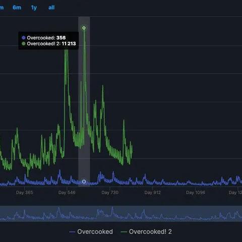 赶鸭好声音开赛！多人模拟合作游戏《胡闹赶鸭》Steam商店页面公开