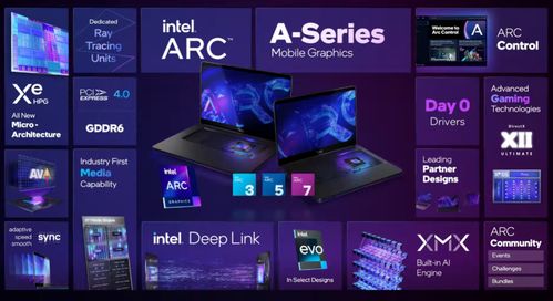 英特尔为Arc显卡带来新技术 游戏加载最快提升21倍