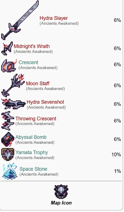 从卡关到精通，武器搭配、Boss速通、隐藏彩蛋与世界观全解析