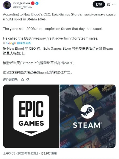 Epic送出数百款免费游戏后坦言：免费游戏依然重要！