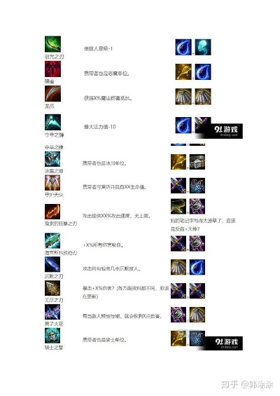 S10源计划猎怎么稳吃分？国服前十亲授阵容/运营/装备全攻略