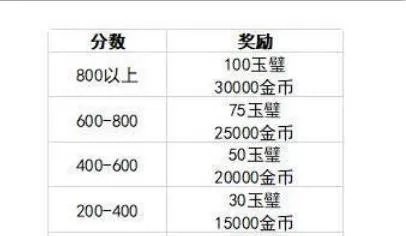 妖气币怎么用最划算？从高效获取到分阶兑换，全阶段玩家终极指南