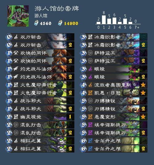 新手猎人卡组怎么选？2026零氪冲分快攻/中速卡组搭配+实战技巧