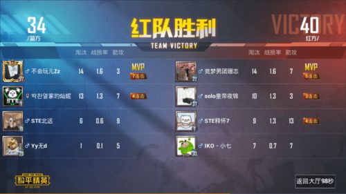 烽烟再起，热血未凉：KK八佰擂台赛第二届战罢，总奖池突破十万，老男孩的CS江湖！