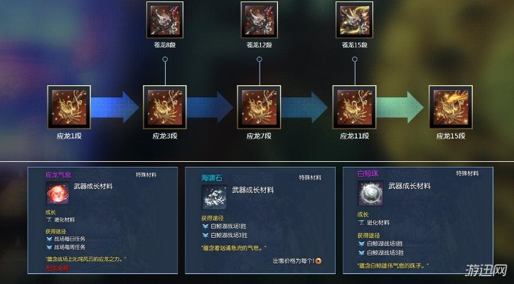 剑灵御龙林英雄之证，3类核心类型拆解+萌新速刷&高性价比兑换全攻略